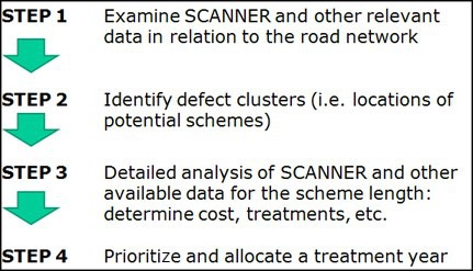 A step by step guide to project identification and prioritization