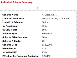 An individual scheme summary created by WDM USA